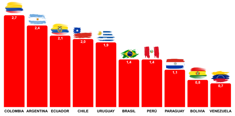 Análisis de redes y medios: Colombia: ¿y si la reforma de salud de Petro ayudó a la derrota de su candidato? — Informe de Monitor Digital.
