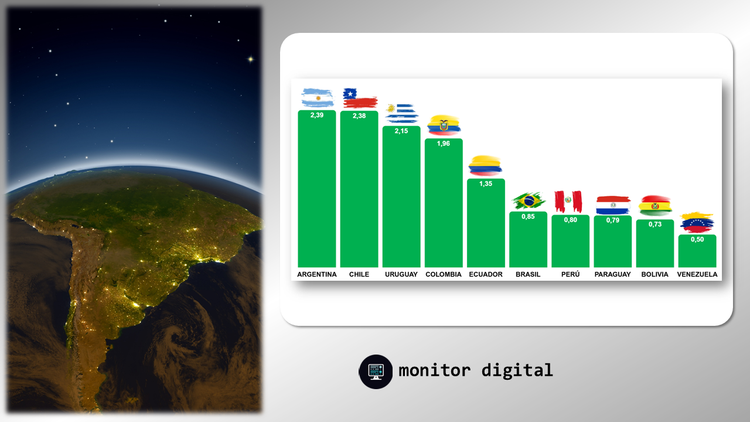 La economía de América del Sur: ranking de tendencias