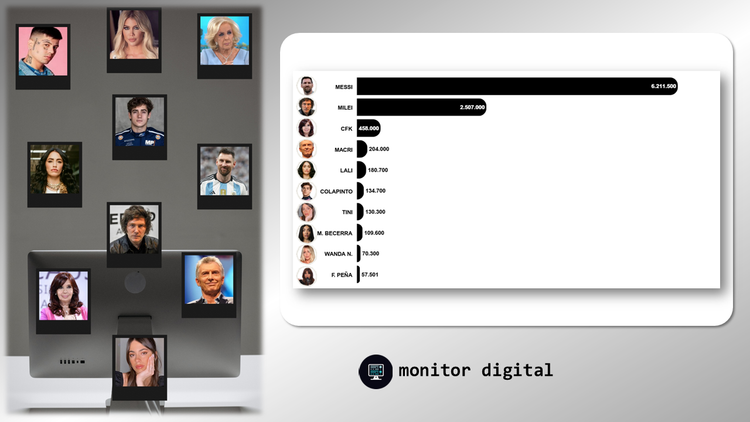 Ranking de personalidades públicas de la Argentina
