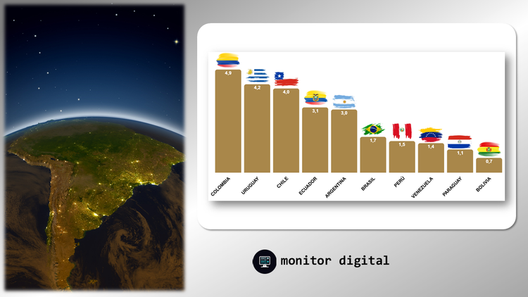 Análisis de redes y medios: La política de América del Sur: ranking de tendencias — Informe de Monitor Digital.