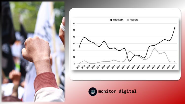 Análisis de redes y medios: Argentina y la protesta social: Ranking y tendencias — Informe de Monitor Digital.