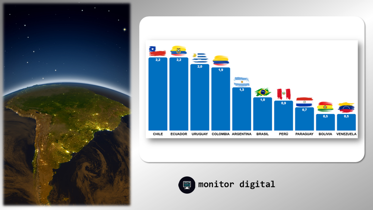 Análisis de redes y medios: La seguridad en América del Sur: ranking de tendencias — Informe de Monitor Digital.