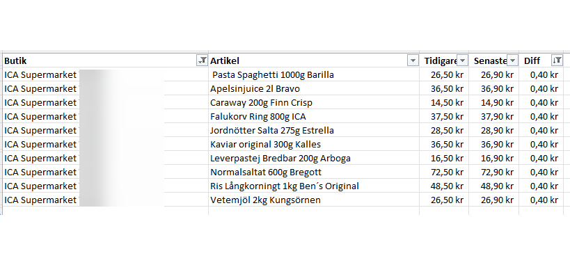 Öresprissättning ett systematiskt prisverktyg hos ICA