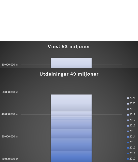 Den mycket lönsamma ICA handlaren