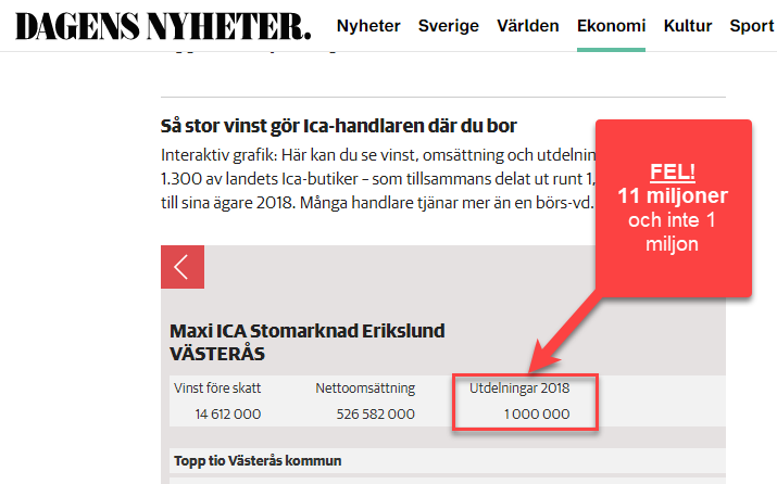 Mer än 6 miljarder i dolda utdelningar hos ICA handlarna