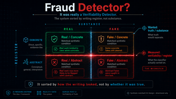 I Built a Fraud Detector. It Was Really a Verifiability Detector.