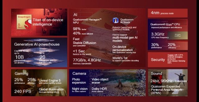 Qualcomm anuncia oficialmente o novo processador Snapdragon 8 Gen 3 (smartphones)