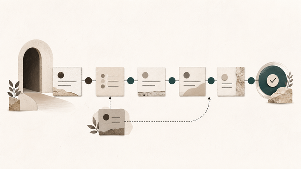 Connected workflow cards move from guest intake through governed handoffs to a completed outcome.