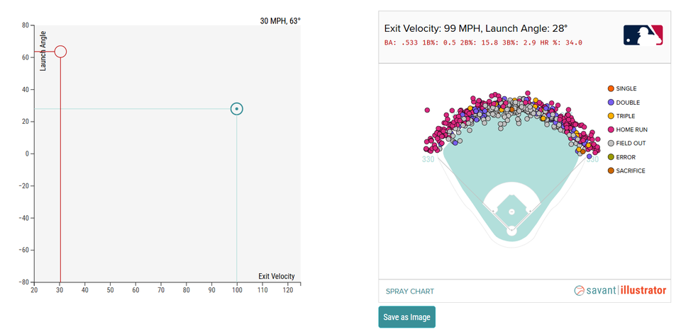 什麼是「紮實擊球」（Squared-up / Barrel？
