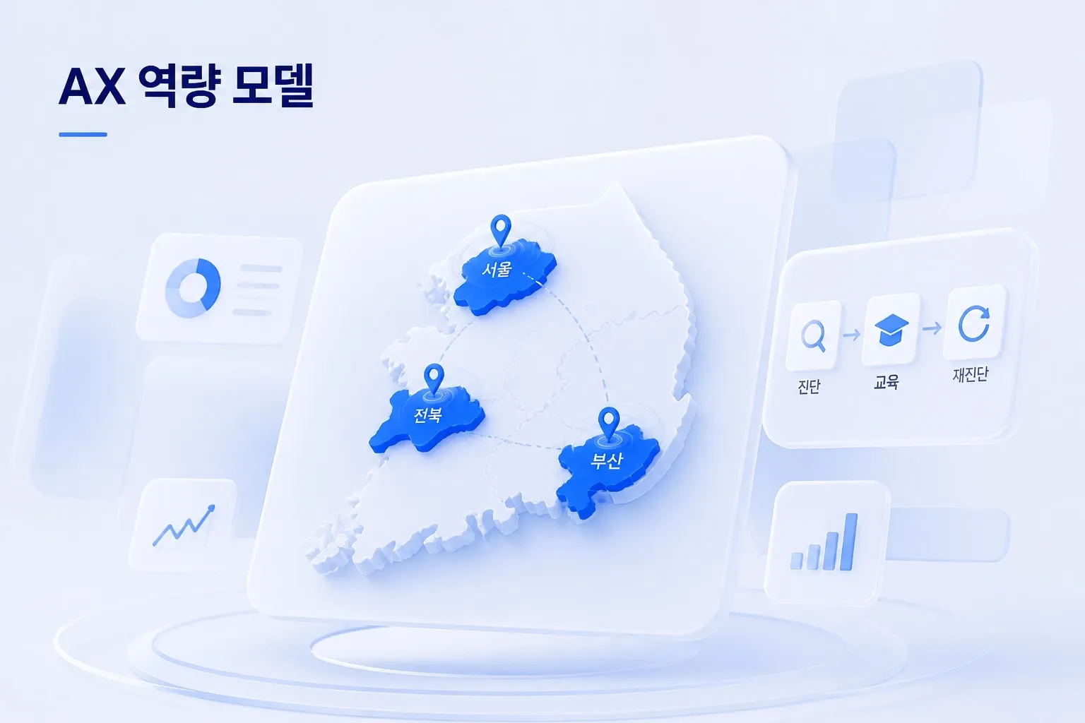 알트: 코드프레소의 AX 역량 모델 - 서울, 전북, 부산 3개 지역과 진단·교육·재진단으로 이어지는 AI 역량 강화 프로세스