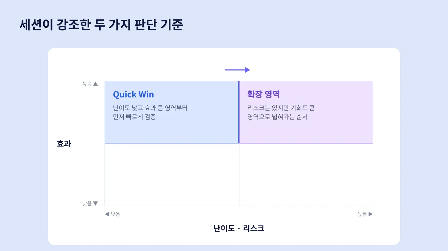 AX 분야 우선순위 판단 기준