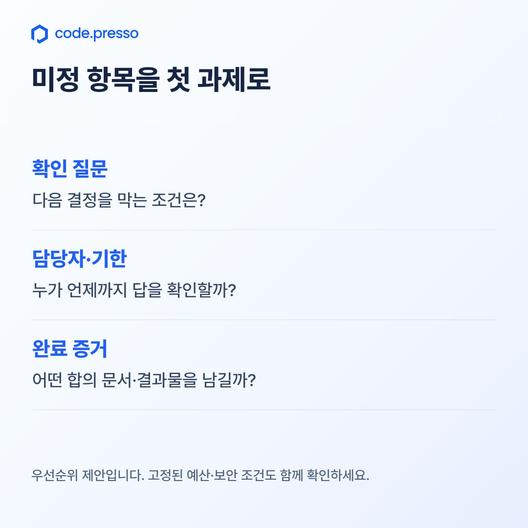 ‘미정 항목을 첫 과제로’라는 정보 카드. 확인 질문: 다음 결정을 막는 조건은? 담당자·기한: 누가 언제까지 답을 확인할까? 완료 증거: 어떤 합의 문서·결과물을 남길까? 고정된 예산·보안 조건도 함께 확인하라는 안내가 있습니다.