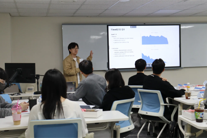 Master Your Python Skills & Map Your Growth Journey with Codepresso Devtalk