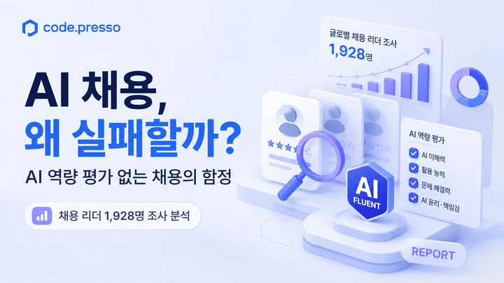 AI 채용은 왜 실패할까: AI 역량 평가 없는 채용의 함정. 글로벌 채용 리더 1,928명 조사 분석 (코드프레소 AI Fluent)
