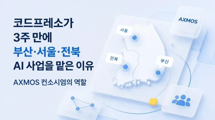 코드프레소와 AXMOS 제조 AI 컨소시엄 로고 - AI 역량 평가 회사가 제조 AI 전환(AX)에 참여하는 이유를 보여주는 이미지
