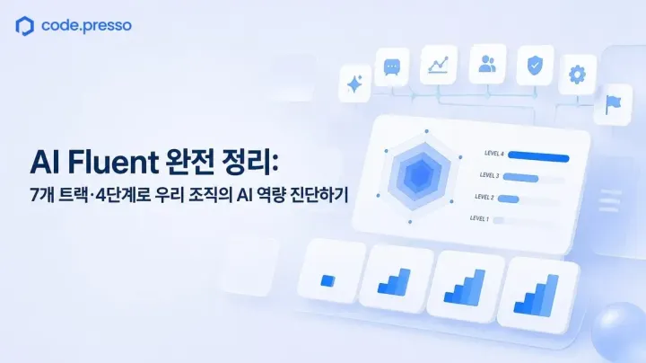 우리 조직의 AI 역량 진단하기: AI Fluent 완전 정리