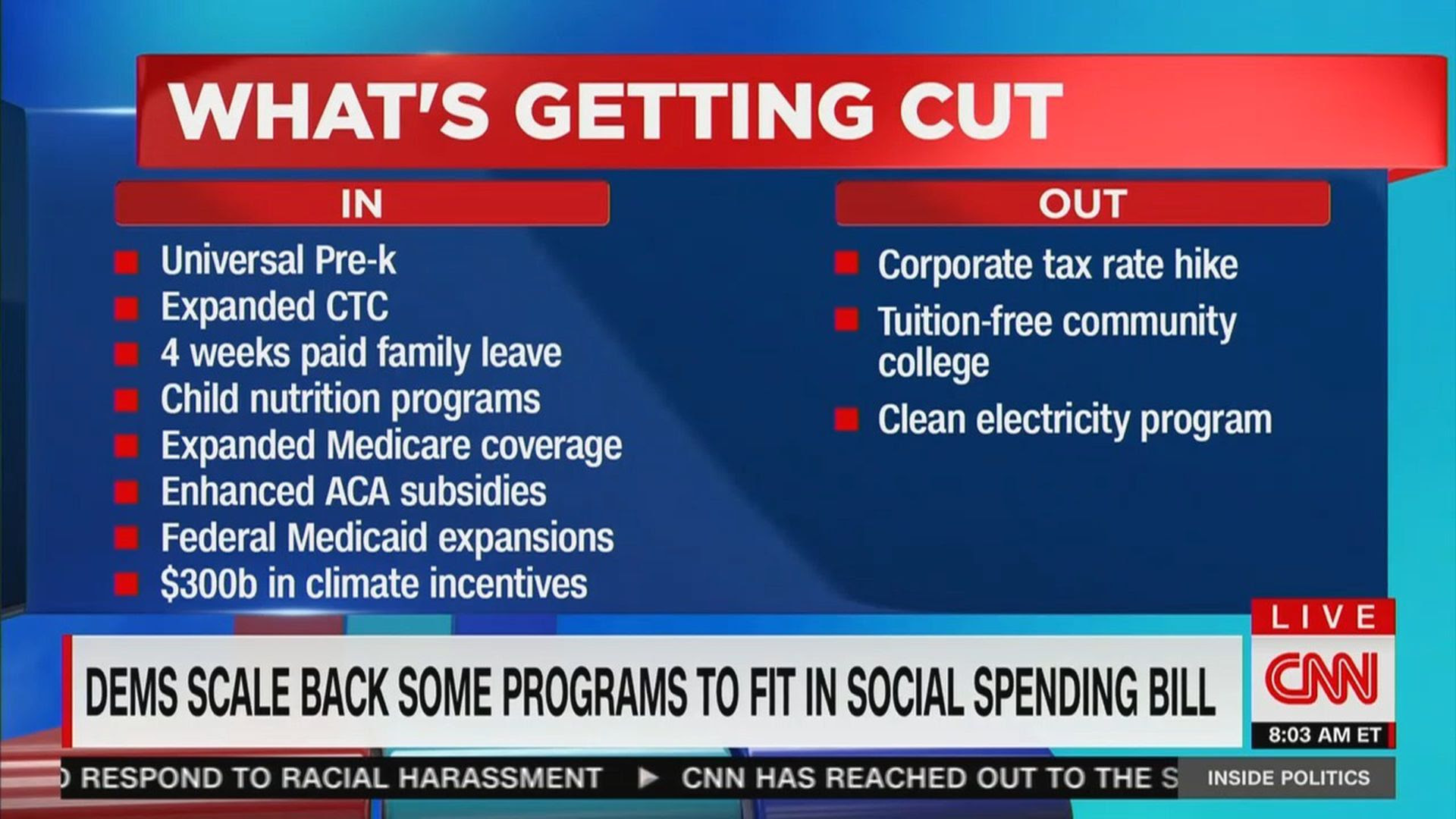 CNN screenshot of where Democrats are on their negotiations over Biden's two bills.