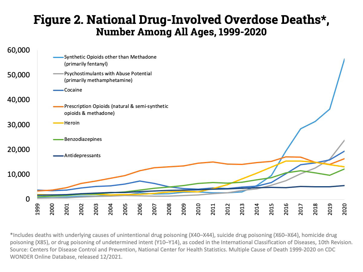 National Institute on Drug Abuse