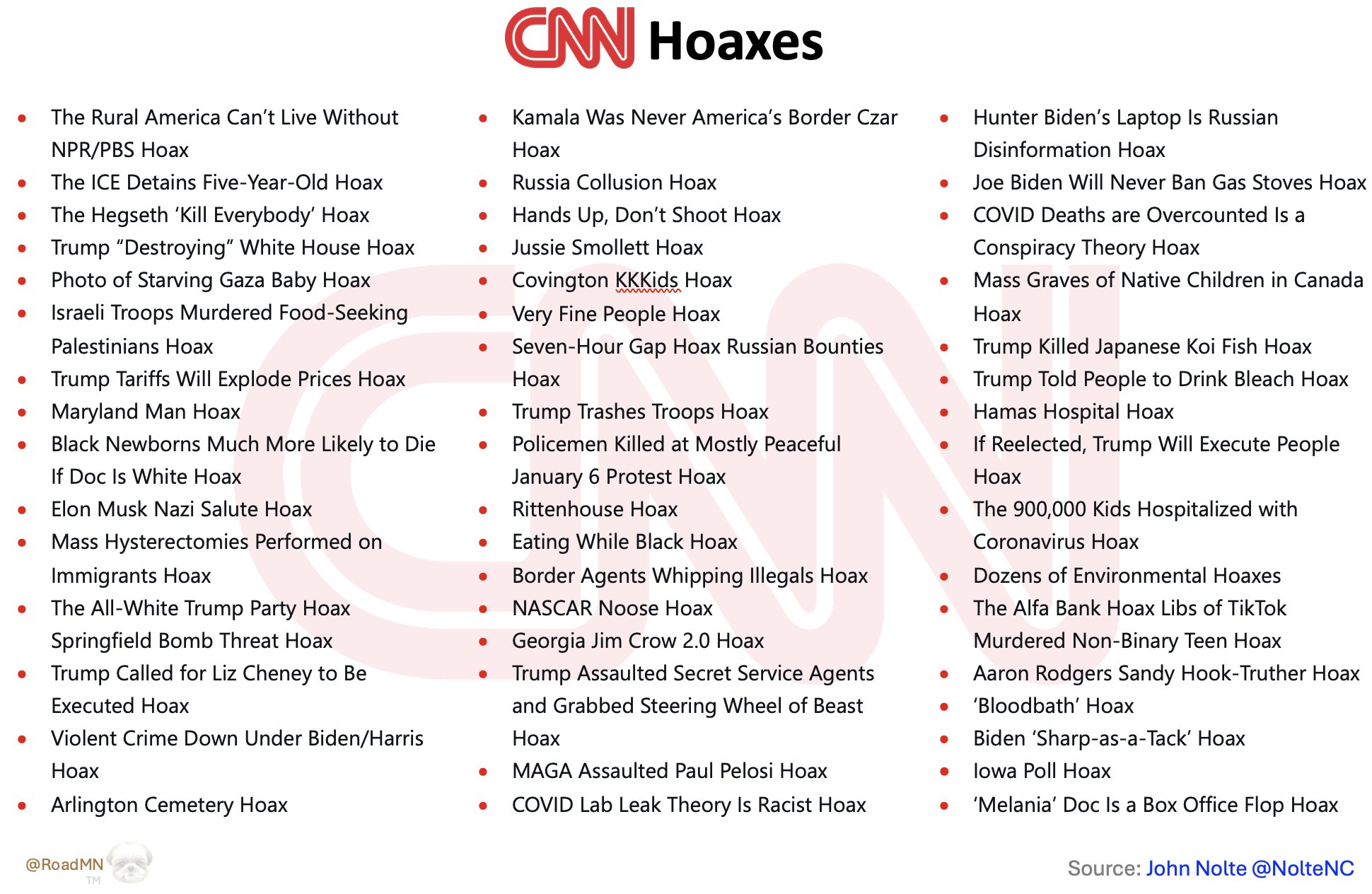 A graphic shared by the White House