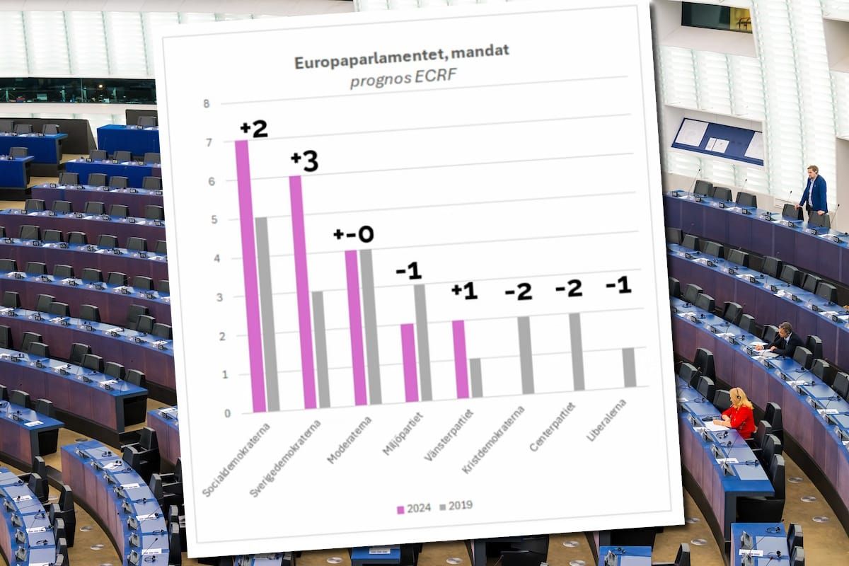 Prognos: SD kan fördubbla sina mandat i EU – C, L, och KD kan åka ur