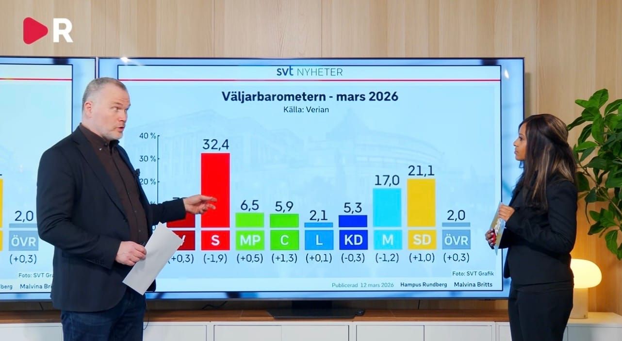 Katastrofsiffror för S