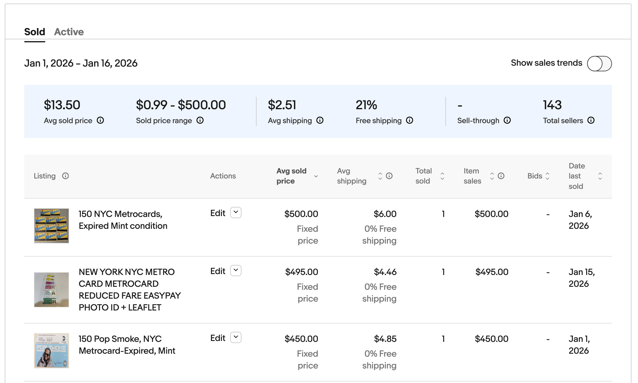 Table showing sales of NYC MetroCards; the highest price paid is $500, the average is $13.50