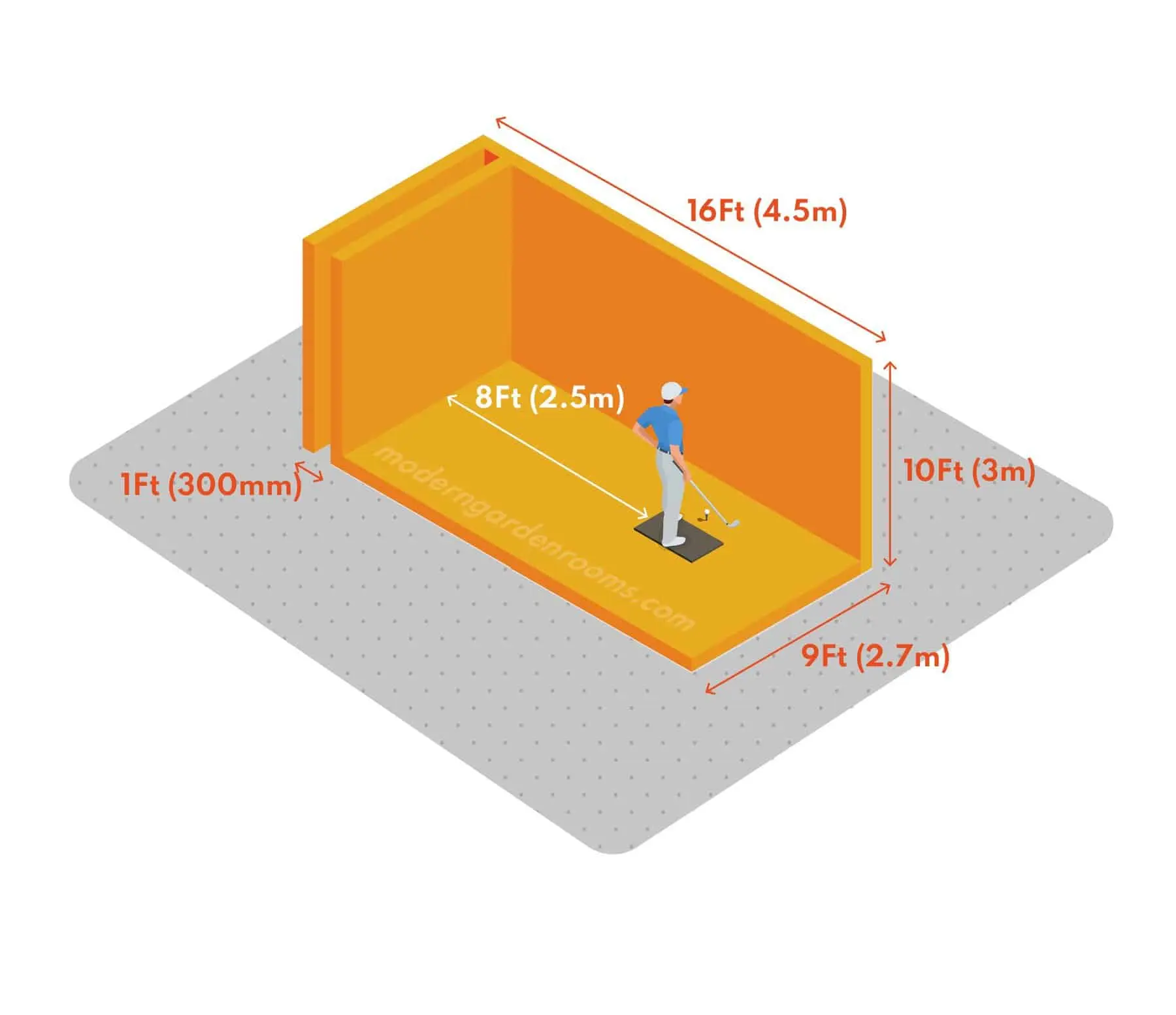 Golf simulator room dimensions diagram — ceiling height, depth, width