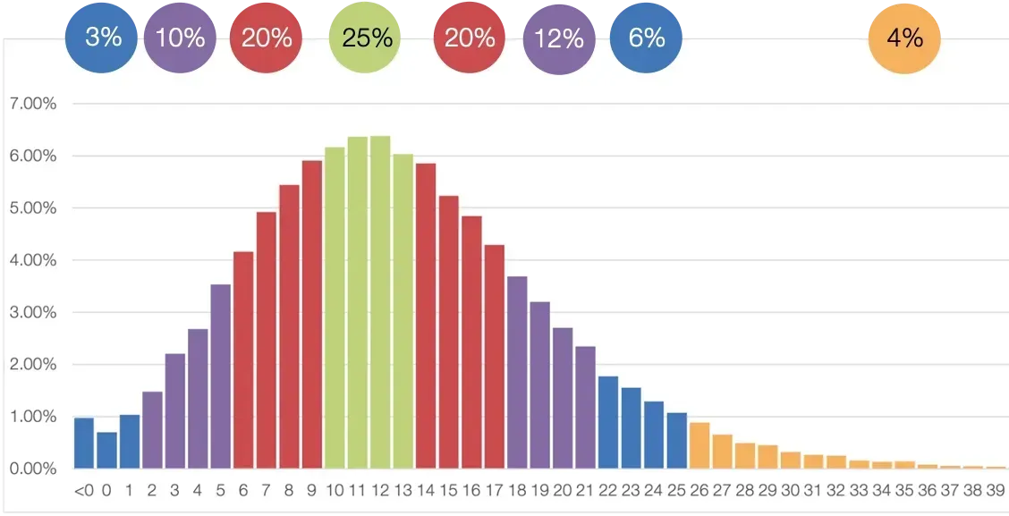 A Beginner's Guide to the Handicap System