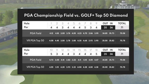 Recapping the 2024 VR PGA Championship