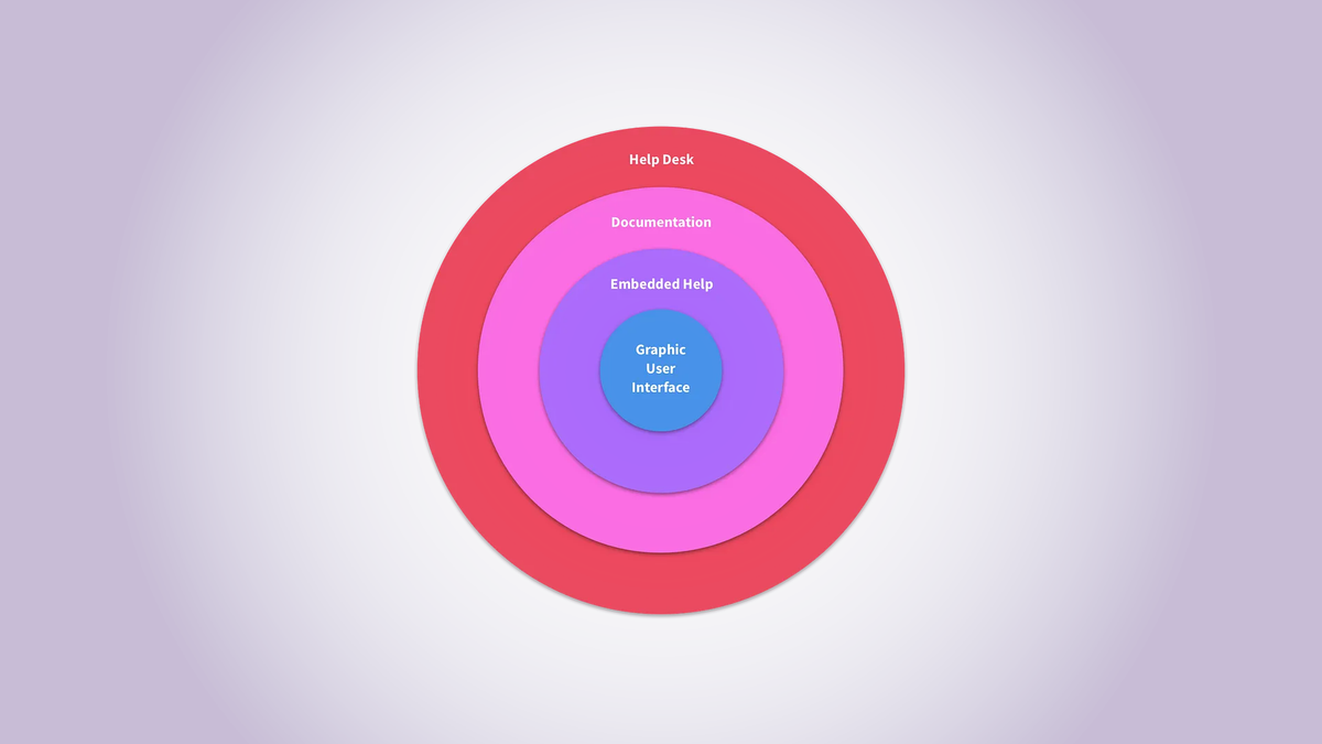Product Design Strategy - Building Helpful User Experiences