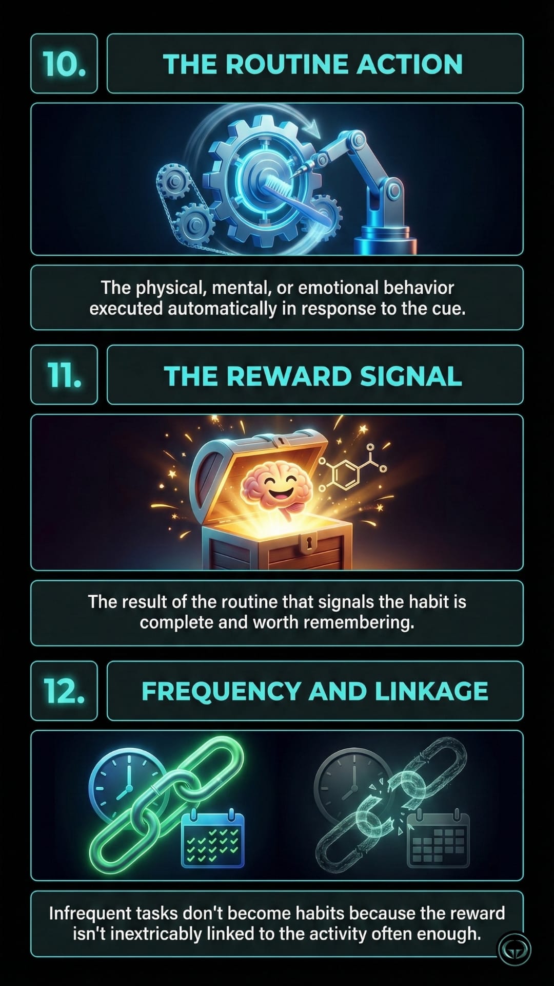 Panel 10: A graphic insight of the book 'The Power Of Habit' titled "The Routine Action," showing a mechanical arm performing a task (brushing teeth) to represent the behavior executed after a cue. Panel 11: A graphic insight of the book 'The Power Of Habit' titled "The Reward Signal," showing a treasure chest opening with a happy brain inside, signaling the completion of a habit loop. Panel 12: A graphic insight of the book 'The Power Of Habit' titled "Frequency and Linkage," showing a strong chain next to a broken one to illustrate how frequent rewards create stronger habits.