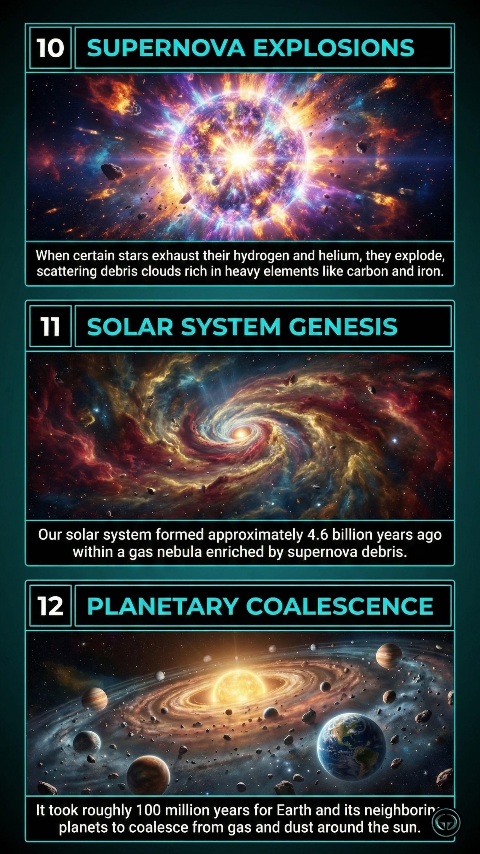 Infographic illustrating three A Short History of Nearly Everything insights by Bill Bryson: Top panel shows a supernova scattering heavy elements; Middle panel depicts our solar system’s nebula genesis; Bottom panel visualizes planets coalescing from cosmic dust.
