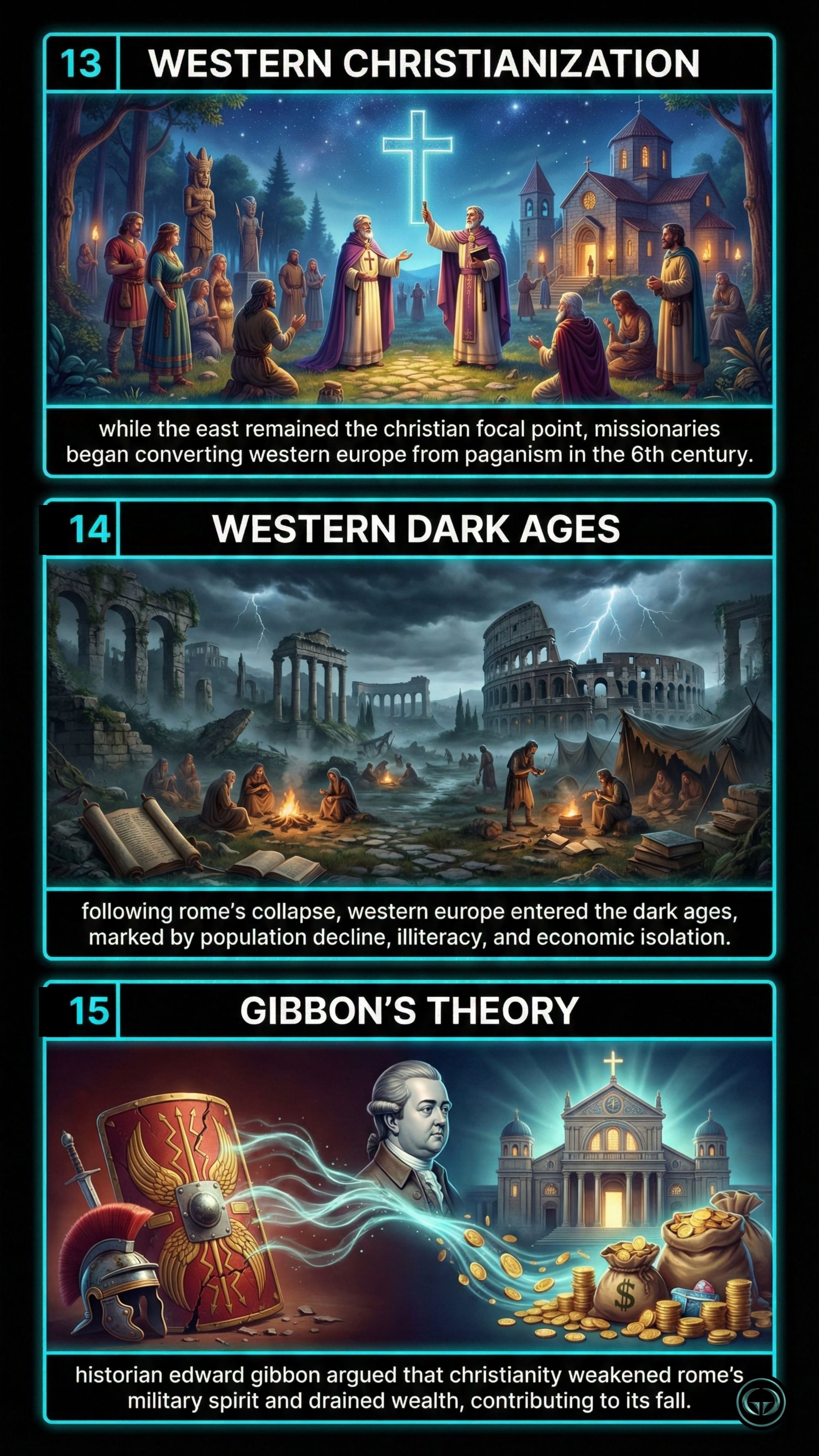 Historical analysis of The Silk Roads: Panels 13-15 illustrate the Christianization of Western Europe, the onset of the Dark Ages following Rome’s collapse, and Edward Gibbon’s theory on the fall of the Roman Empire.