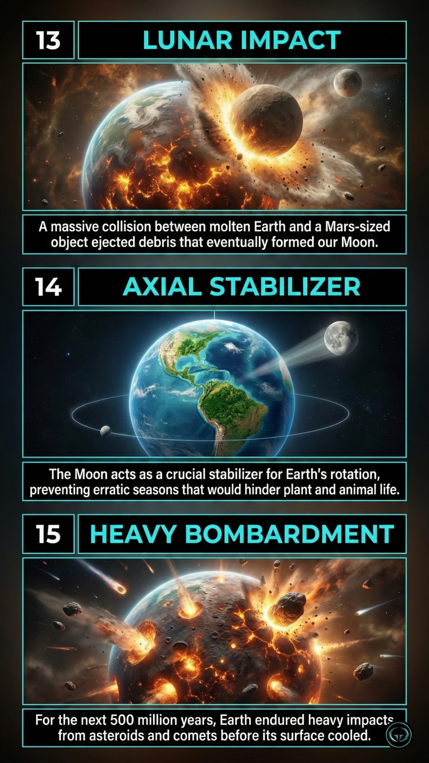 Infographic illustrating three Bill Bryson insights from A Short History of Nearly Everything: Top panel shows the Giant Impact hypothesis of Moon's origin; Middle panel depicts the Moon as Earth's axial stabilizer; Bottom panel visualizes the Late Heavy Bombardment period.