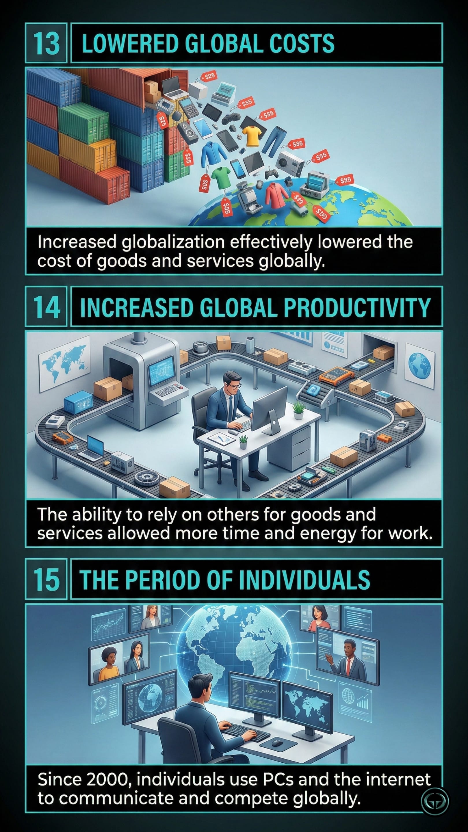 Infographic illustrating three The World Is Flat insights by Thomas L. Friedman: Top panel shows globalization lowering the cost of global goods; Middle panel depicts increased global productivity and specialization; Bottom panel visualizes the modern era of individuals competing globally online.