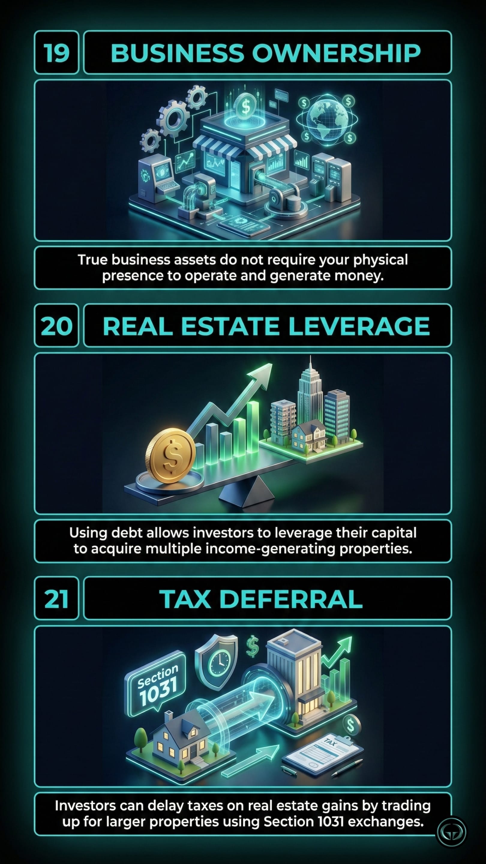Infographic illustrating three Rich Dad Poor Dad insights: Top panel shows true business assets operating independently; Middle panel depicts Robert Kiyosaki's principle of using debt for real estate leverage; Bottom panel visualizes tax deferral strategies through property exchanges.