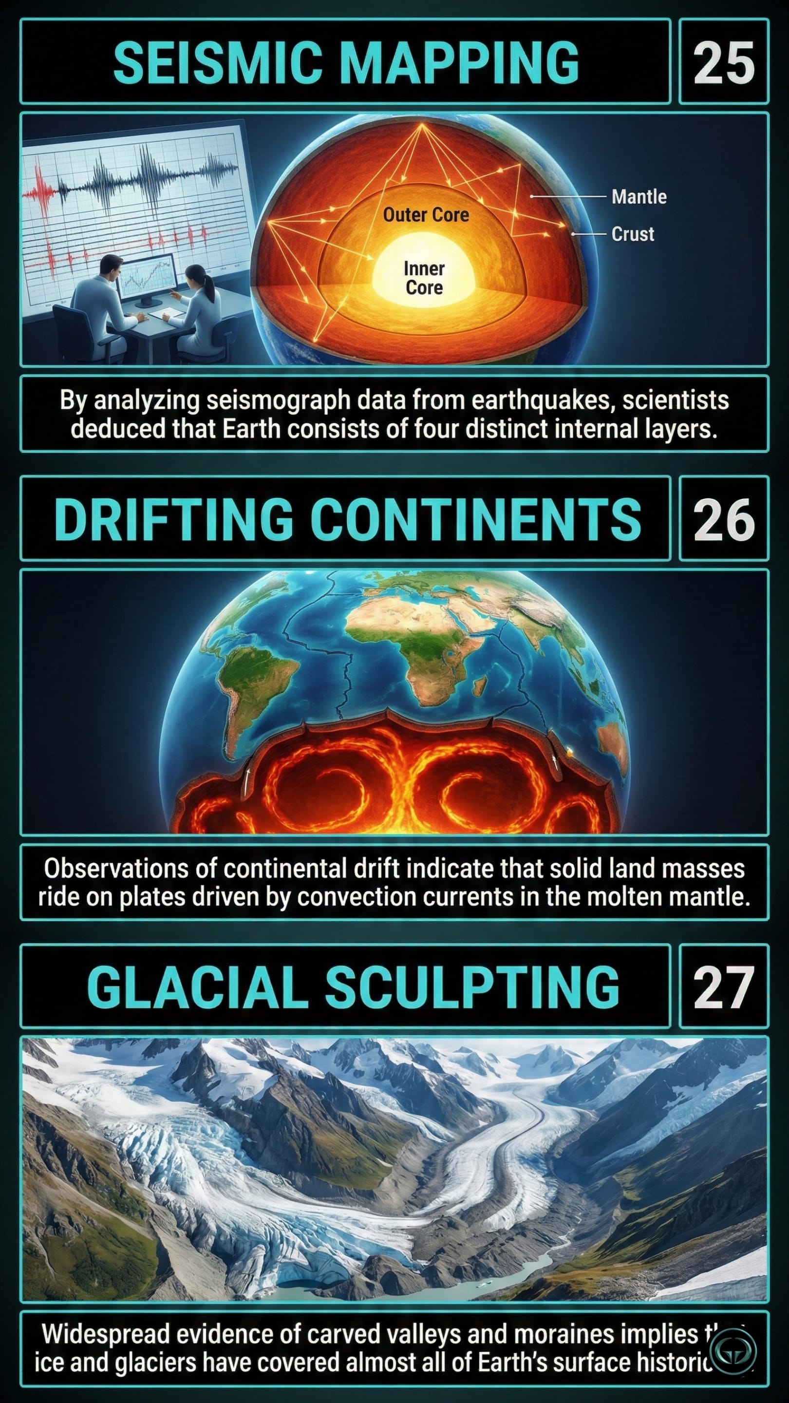 Infographic illustrating three A Short History of Nearly Everything insights by Bill Bryson: Top panel shows seismic mapping of Earth's internal layers; Middle panel depicts plate tectonics and continental drift; Bottom panel visualizes glacial sculpting of valleys.