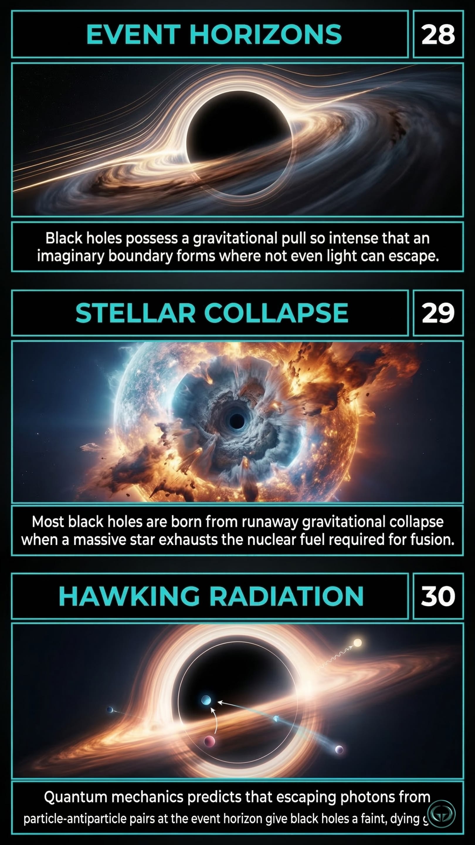 Infographic illustrating three A Brief History of Time insights by Stephen Hawking: Top panel shows a black hole's inescapable event horizon; Middle panel depicts stellar collapse from exhausted nuclear fuel; Bottom panel visualizes the escape of quantum Hawking radiation.