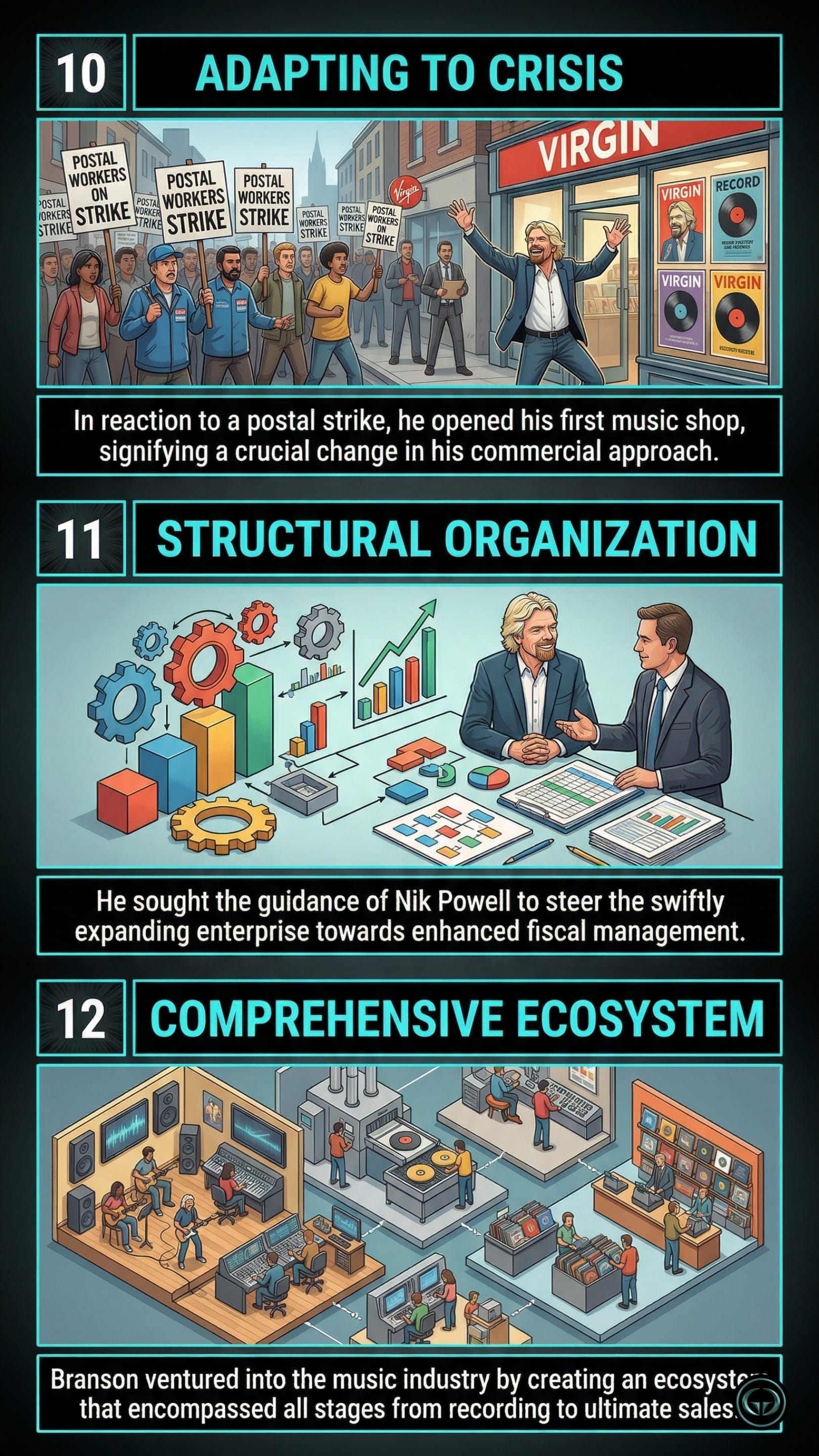 Infographic for Losing My Virginity by Richard Branson: Top panel shows adapting to a postal strike crisis by opening a retail music shop; Middle panel illustrates structural organization for enhanced fiscal management; Bottom panel visualizes creating a comprehensive ecosystem from recording to music sales.