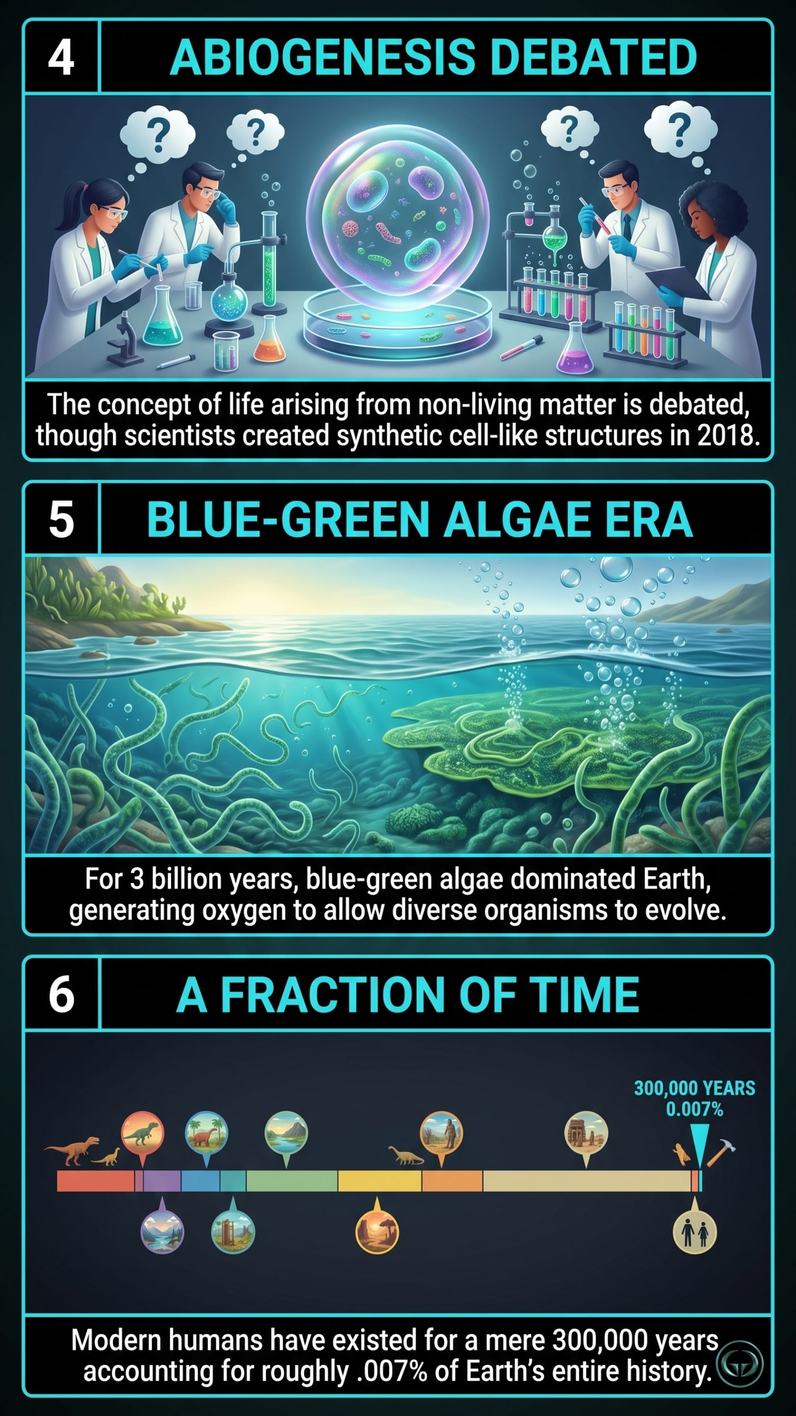 Infographic illustrating three Cosmos insights by Carl Sagan: Top panel shows scientists debating abiogenesis and studying synthetic cells; Middle panel depicts early blue-green algae oxygenating the Earth; Bottom panel visualizes humanity's incredibly brief 300,000-year existence on a cosmic timeline.