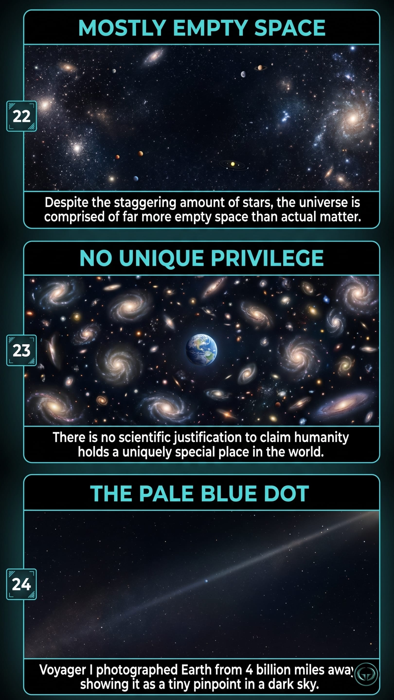 Infographic illustrating three Cosmos insights by Carl Sagan: Top panel shows the universe comprised predominantly of empty space rather than matter; Middle panel depicts humanity lacking a uniquely privileged cosmic position; Bottom panel visualizes the iconic Pale Blue Dot photograph showing Earth's profound fragility.