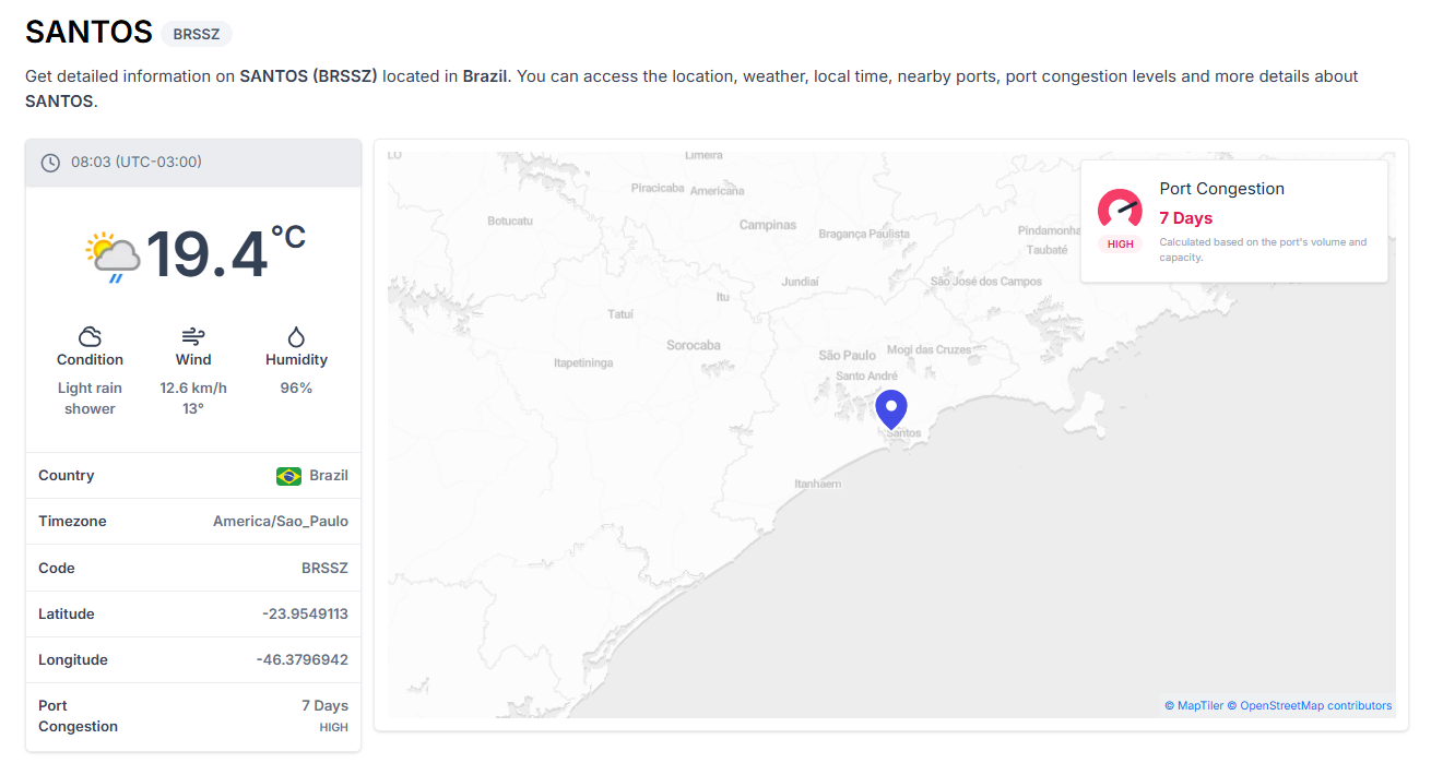 ShipsGo Ocean Ports directory showing Santos, Brazil port details and current port congestion