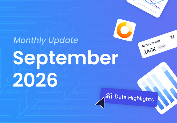September global shipping trends showing ocean routes, carriers and air cargo connections