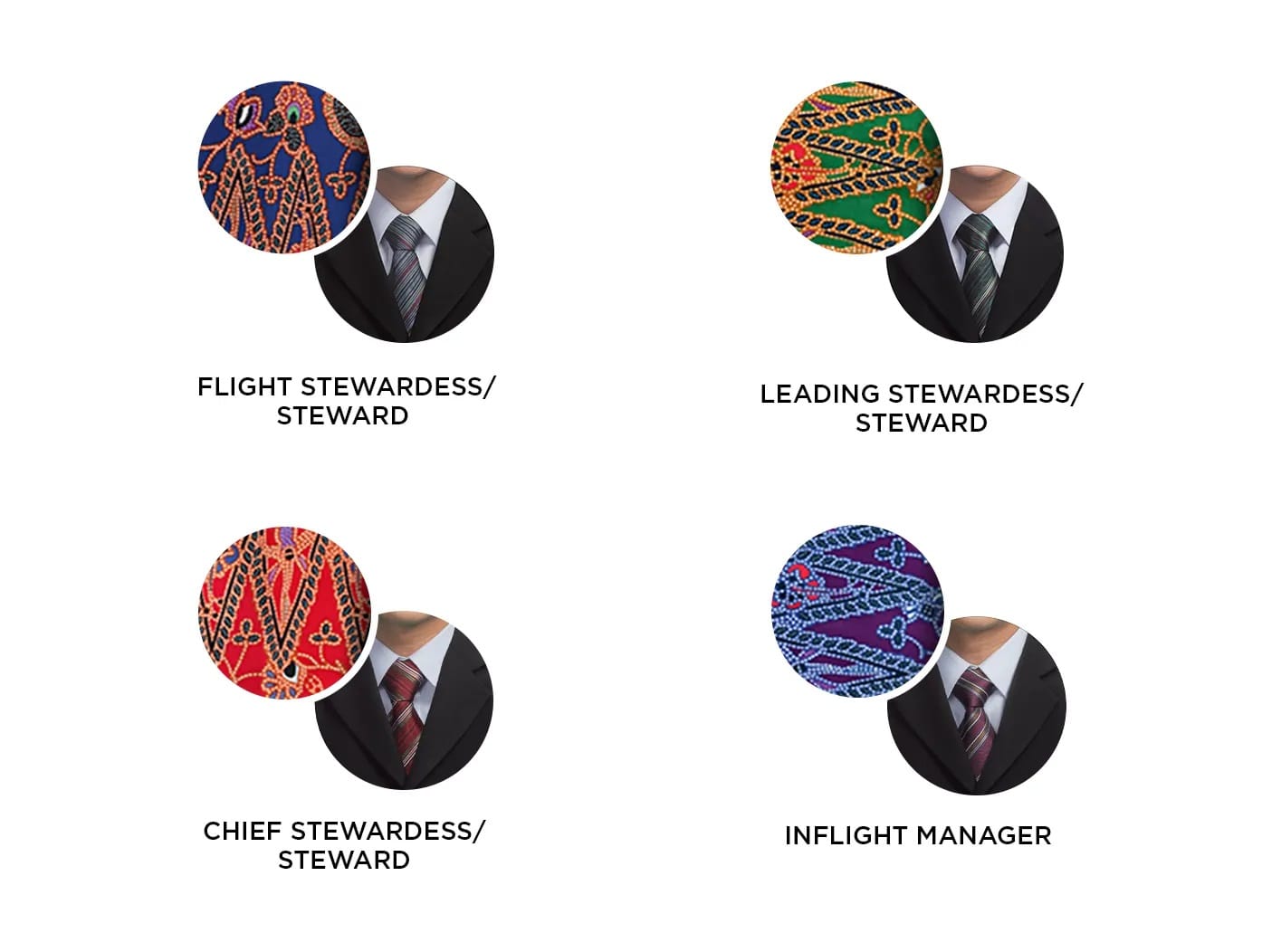 Singapore Airlines batik fabric swatches in blue, green, red, and purple, paired with corresponding ranks from flight stewardess to inflight manager. Each color marks a level in the airline's visible hierarchy