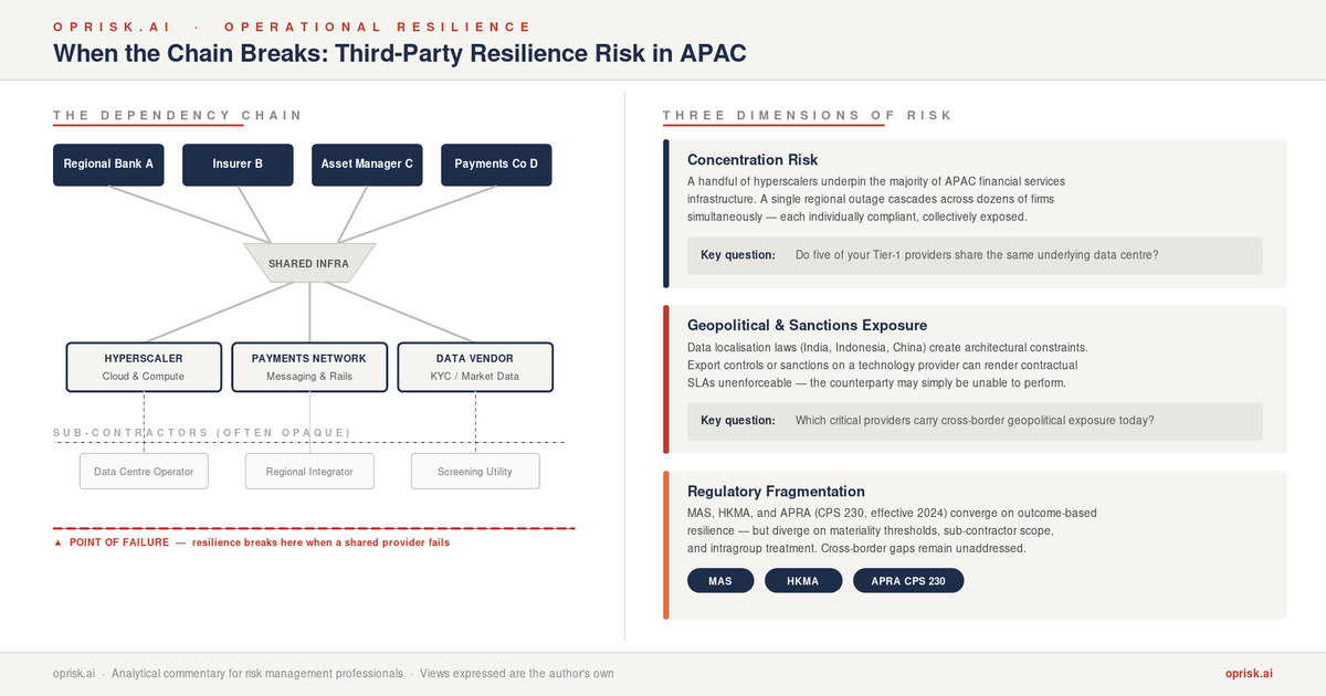 When the Chain Breaks: Operational Resilience and the Third-Party Dependency Problem in APAC