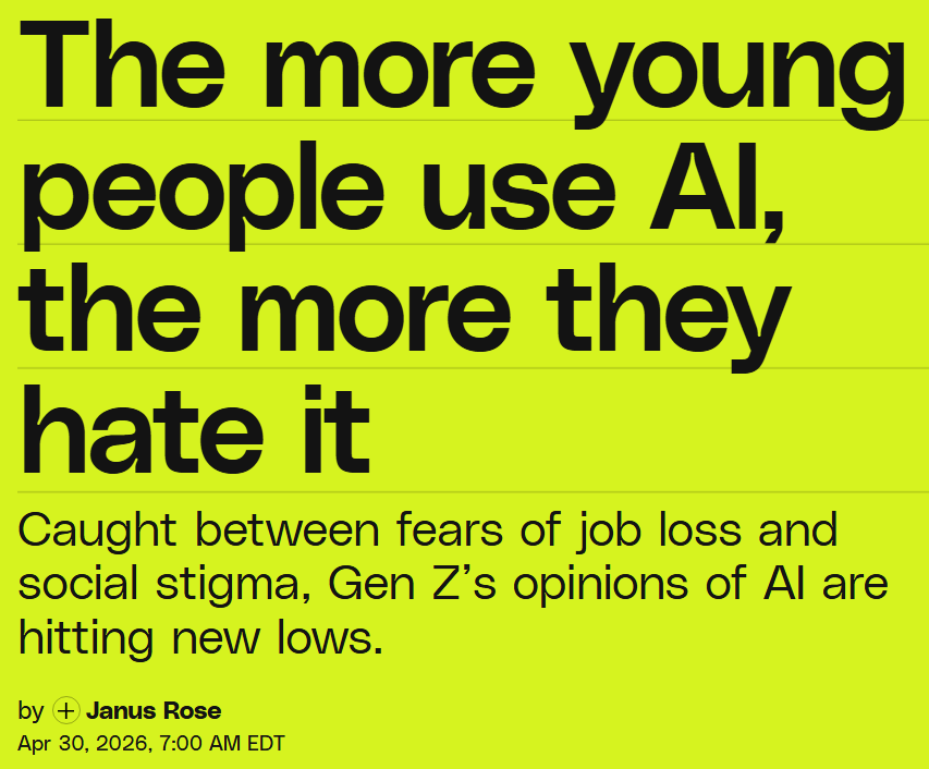 The more young people use AI, the more they hate it