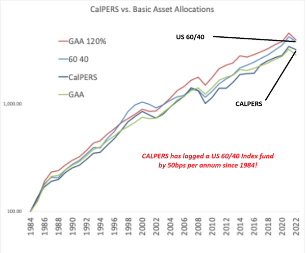 CALPERS Shows Fatal Flaw in Endowment Model