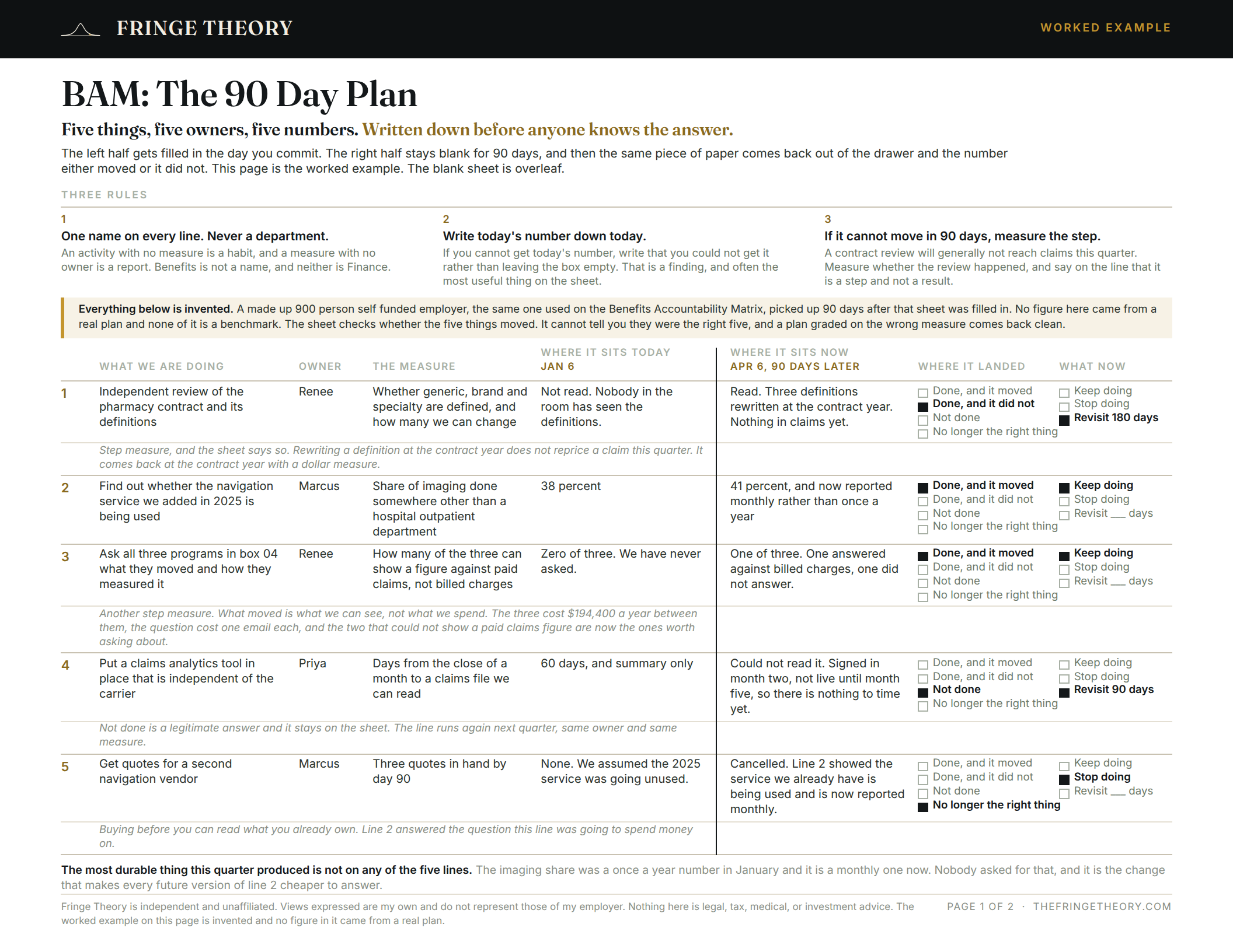 Page one of the 90 Day Plan worksheet, the worked example