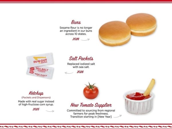 In-N-Out quietly changes its iconic burger buns