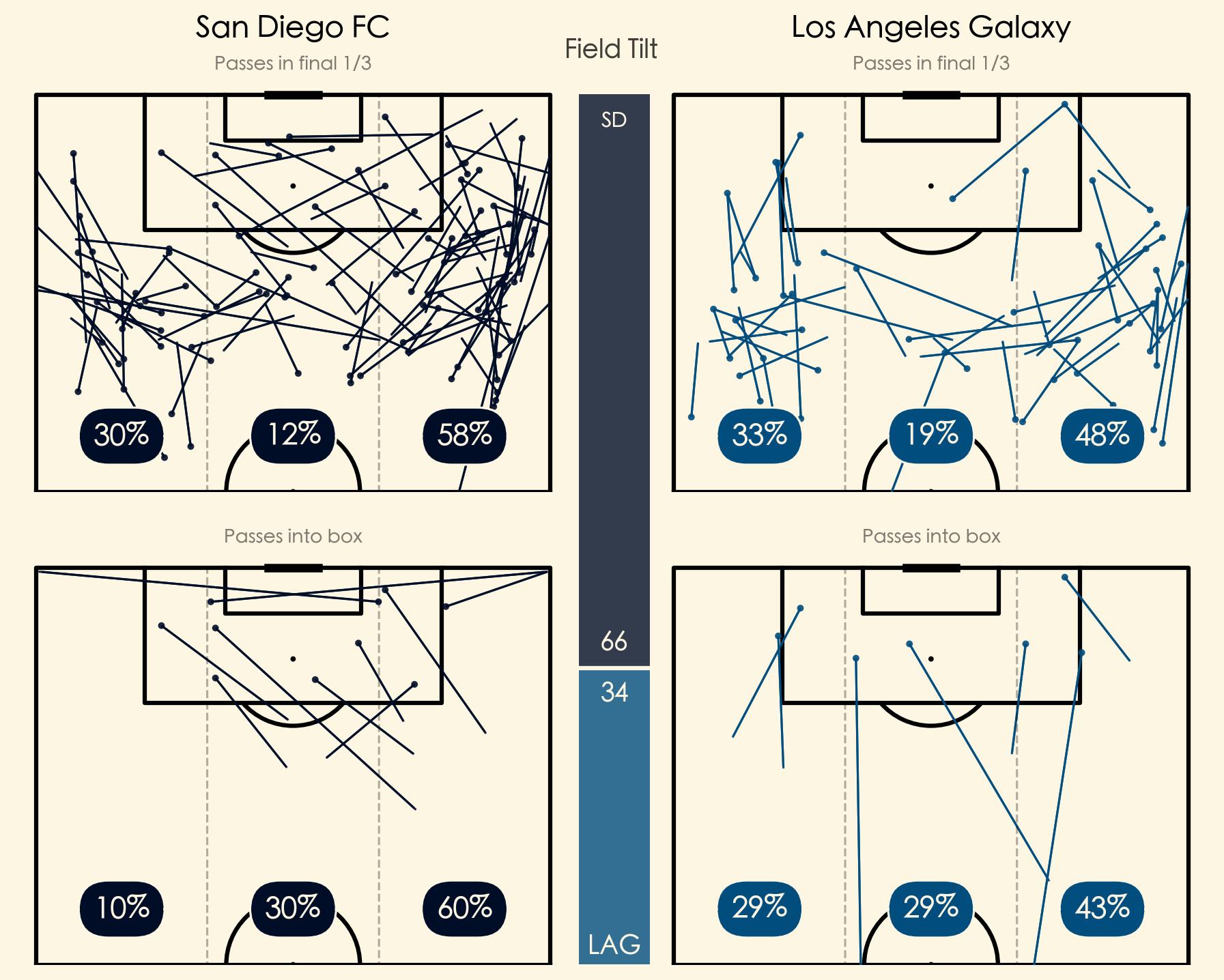 SDFC passing map
